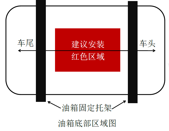 油耗監(jiān)控,油量監(jiān)測